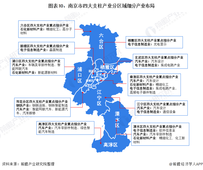 2021年南京產(chǎn)業(yè)結(jié)構(gòu)全景圖譜 信息技術(shù)引領(lǐng)的數(shù)字化轉(zhuǎn)型與空間重構(gòu)